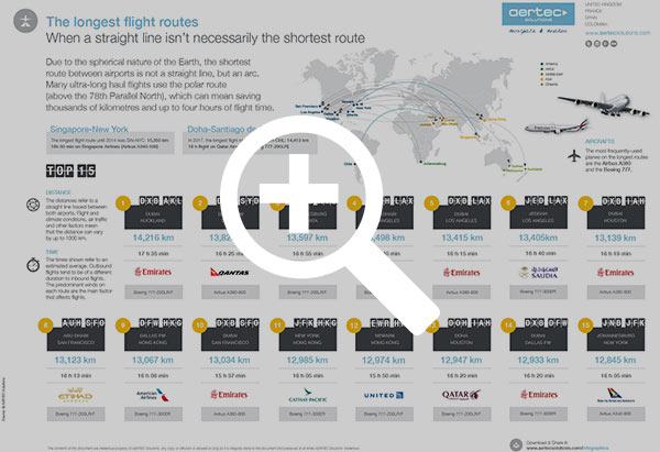 flight routes infographic