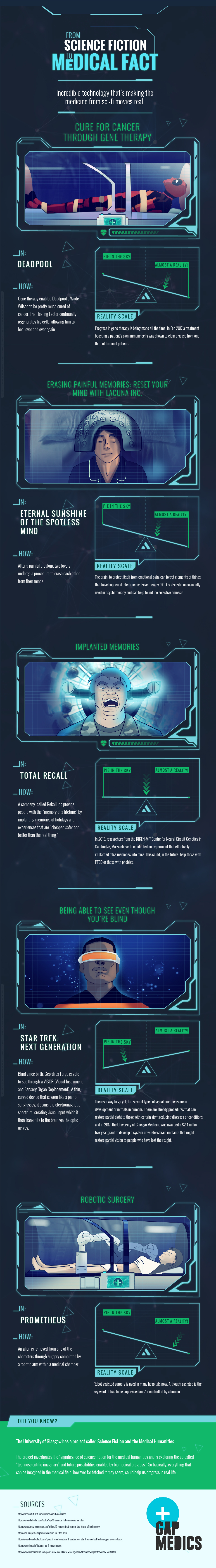 Medicine in science fiction infographic