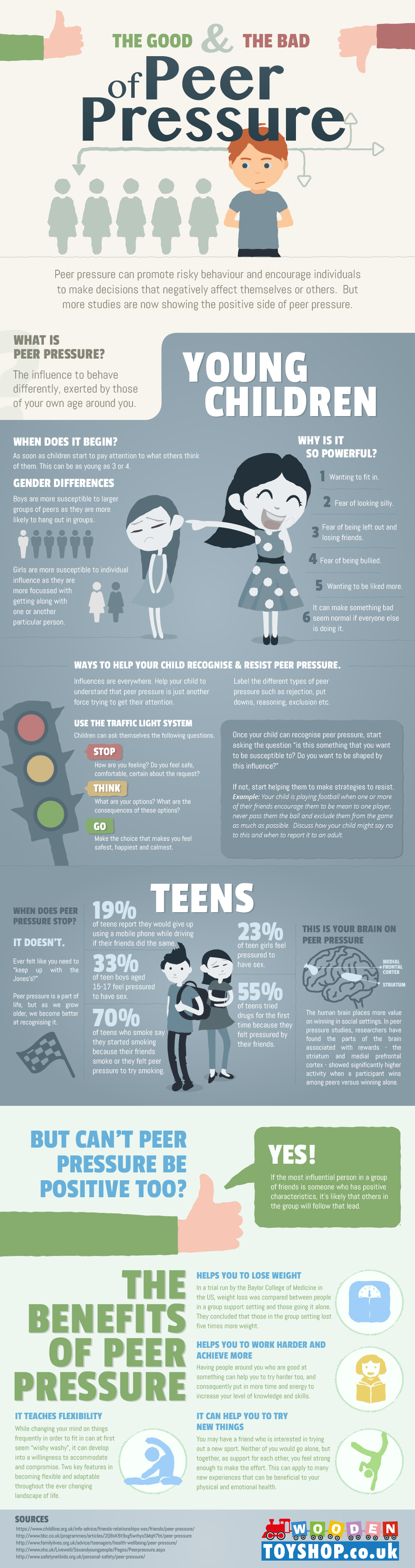 peer pressure infographic