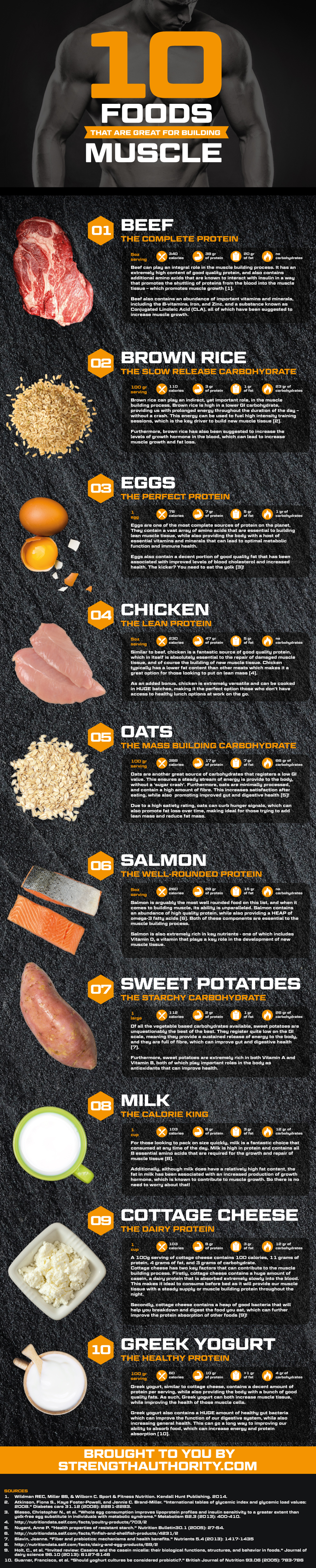 nutrition infographic