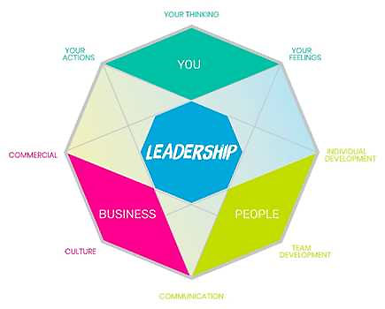 Leadership diamond
