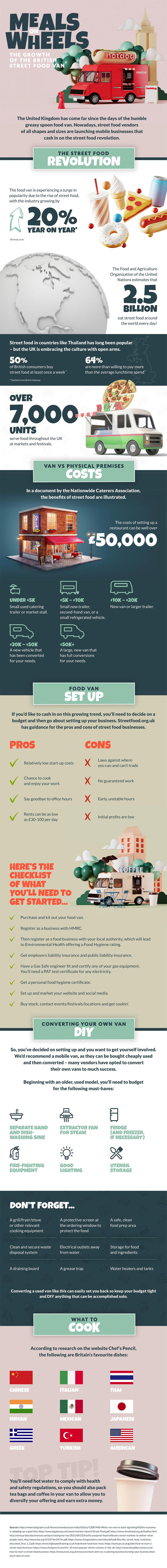 Business is booming infographic